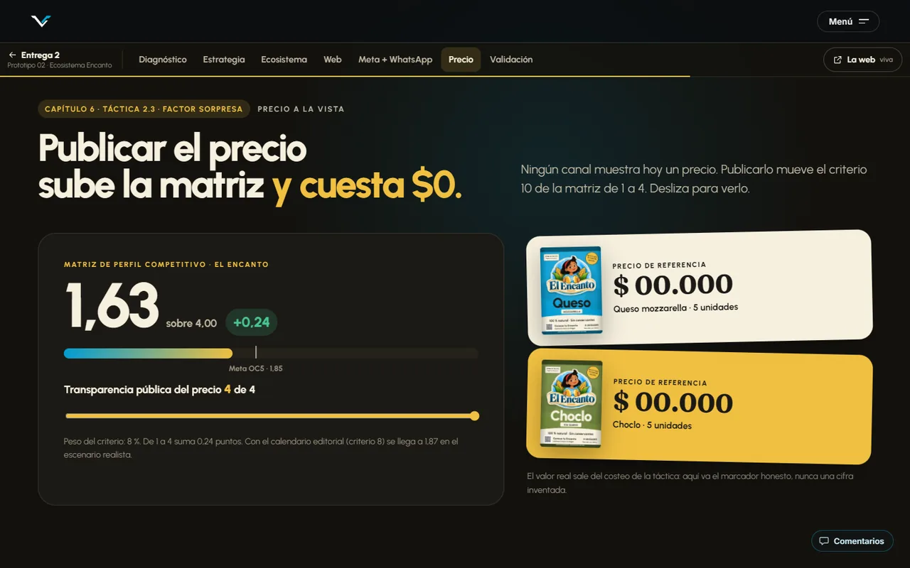 Precio a la vista