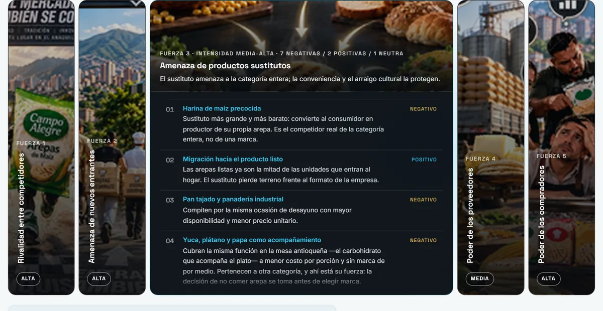 Cómo quedó en la primera entrega: Amenaza de sustitutos